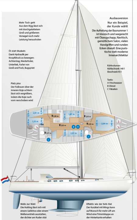  | Zeichnung: YACHT/N. Campe