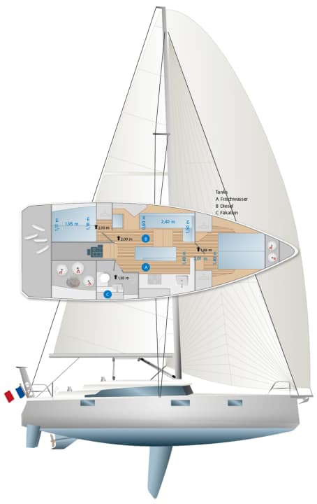 Deux cabines, mais une seule salle d'eau : l'Ovni 430 est un bateau de propriétaire qui se concentre sur les exigences d'un long voyage. Une deuxième cabine arrière est réalisable à tribord, sinon l'espace est utilisé comme espace de rangement ou atelier | Dessin : YACHT/N. Campe