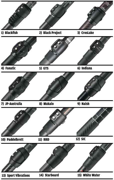 Die obere Klemme muss sicher halten und leichte Verstellbarkeit gewährleisten.