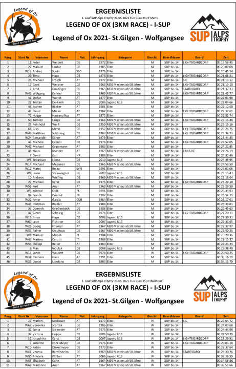Fun Class Full Results
