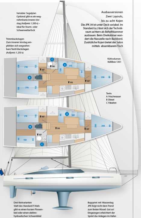 Zeichnung: YACHT/N. Campe