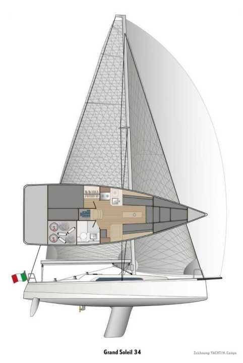   Disegno del Grand Soleil 34