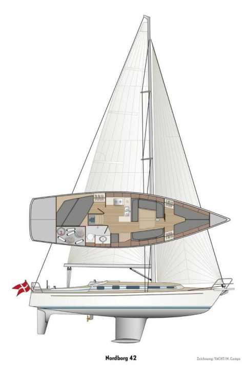   Dessin de la fissure du Nordborg 42