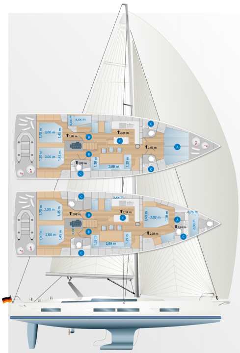 There are two variants for the bow, three for the foredeck, two for the navigation corner and three for the layout of the wet room or bunk beds in front of the aft cabin on the port side. Tanks: A fresh water; B diesel; C faeces.