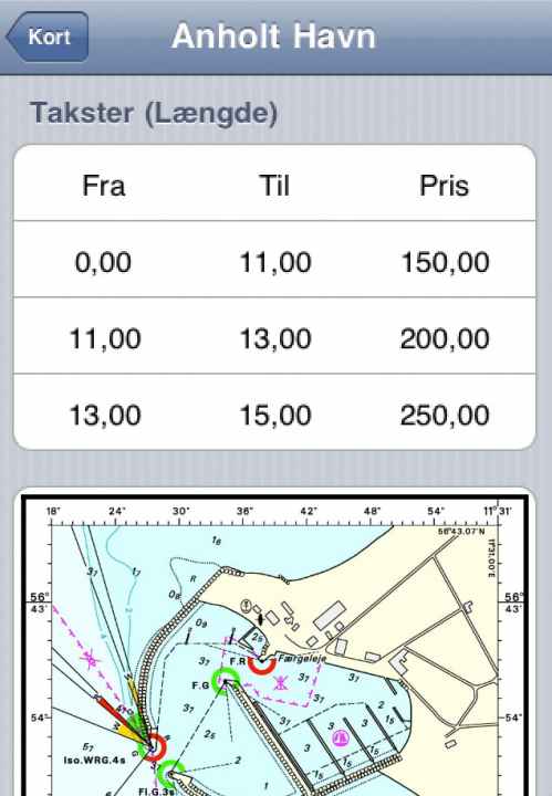   Mooring fees are usually also displayed