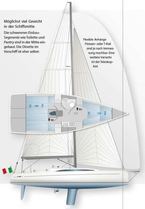 yacht/riss_bcd0d7dc3019c59eab3f31f62ba194be