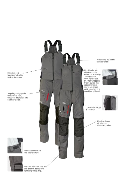   The adjustment options at a glance