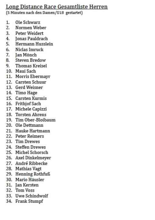 Results LD Men total