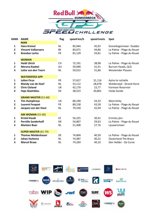 surf/25-gc-dsc-resumen-alle-top-3-p1_270ed57ed9bd560c0157337f9831e40e