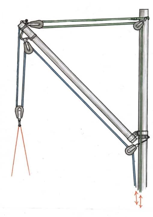   Deux tubes sont fixés à l'aide d'anneaux de levage à un montant du porte-outils. Avec des blocs, on obtient ainsi une grue résistante avec un palan.
