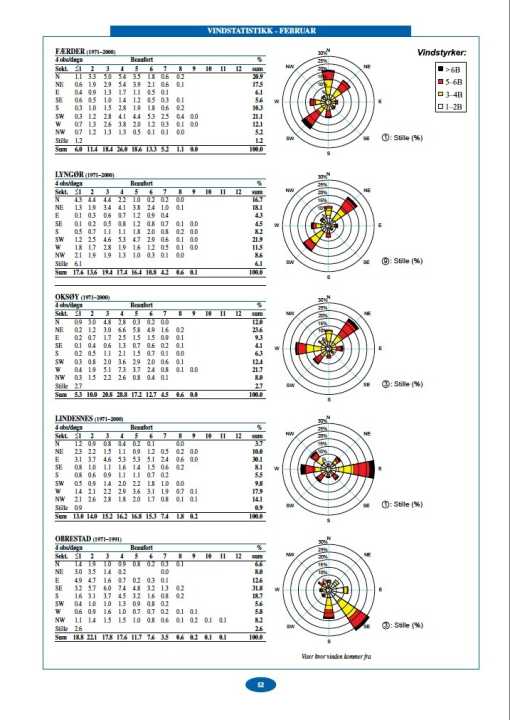   "Den norske los" contiene informazioni generali sull'area e statistiche meteo.