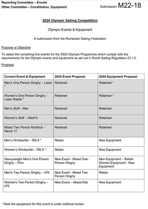   Der Vorschlag aus Rumänien setzte sich im Tauziehen um die olympischen Segeldisziplinen für 2024 durch