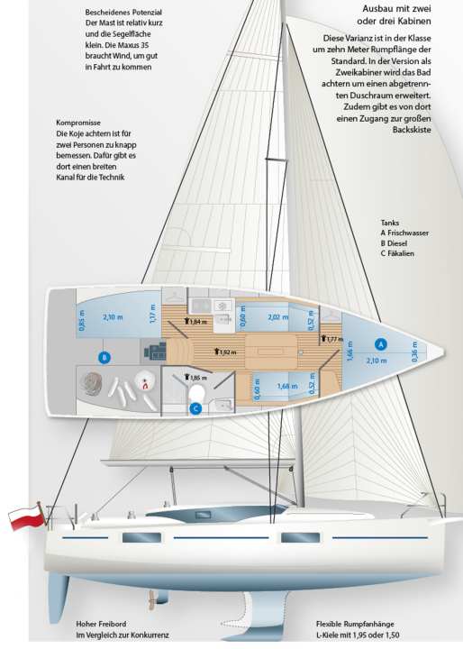  | Disegno: YACHT/N. Campe