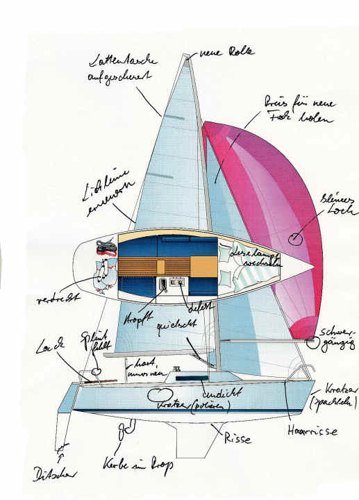 Ecco come potrebbe presentarsi uno schema con i compiti più importanti da svolgere durante la pausa invernale | Disegno: YACHT