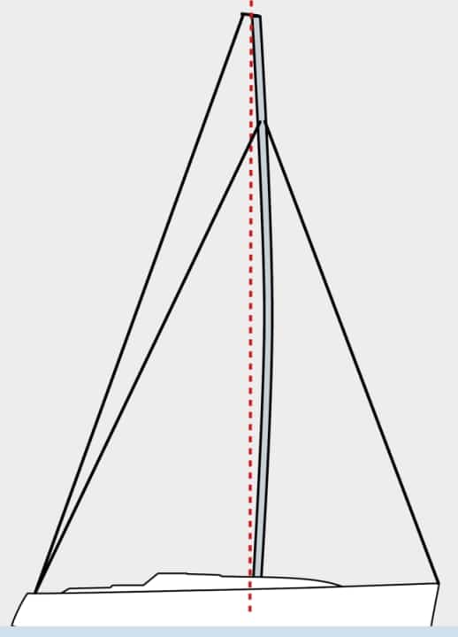 yacht/mastbiegung_33f9aa8e8ddd7b2eed1d14f38e7898a8