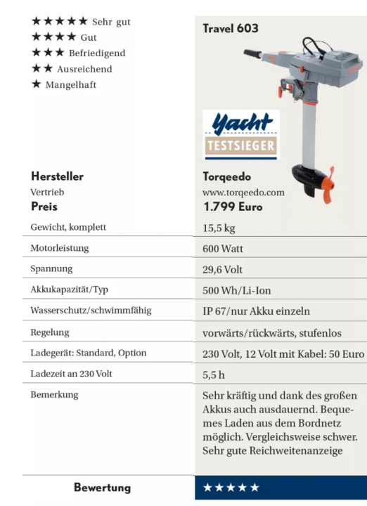 boot/travel-603_457b6000288b647381cee364d7e63746