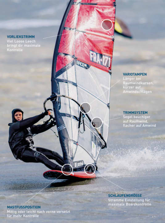 The most important levers for control and endurance