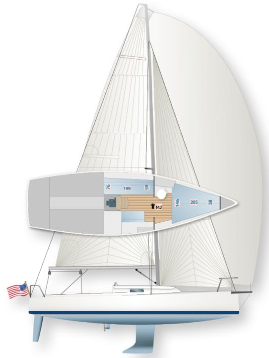 Moderate power: The rig is not very high. The self-tacking jib is standard, a genoa is available as an option