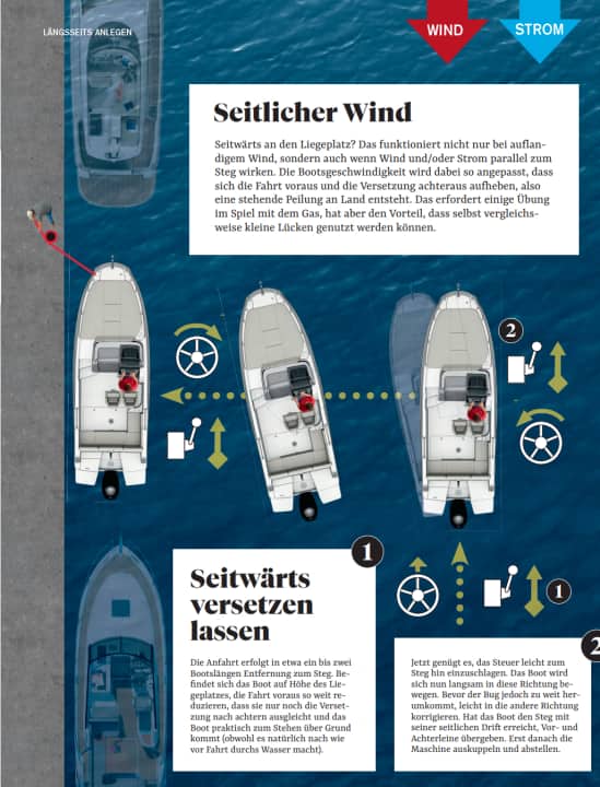 An- und Ablegemanöver, längsseits