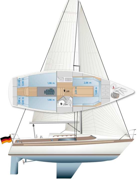 Les couchettes et les cockpits varient : La variante "A" n'a pas de couchette avant, mais une chambre arrière. "G" a deux couchettes pour chiens, "L" une couchette avant | Dessin : YACHT/N. Campe