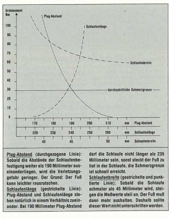 surf/schlaufen_d472986e16afb43bcabda31eb9767954
