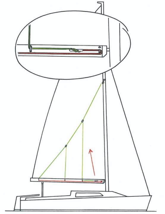 Astuces de vie de la grand-voile