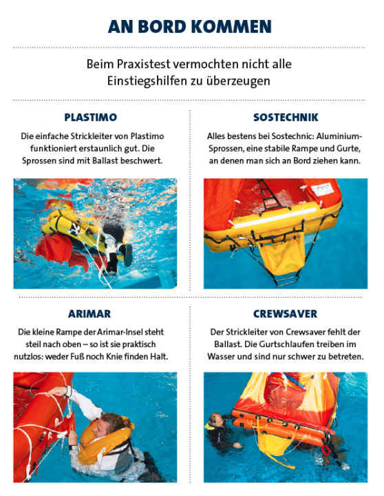 Rettungsinseln im Test