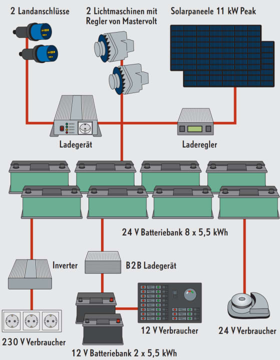 yacht/image_d0e9d64fc5aea81c3cb37f8a9a18fd7c