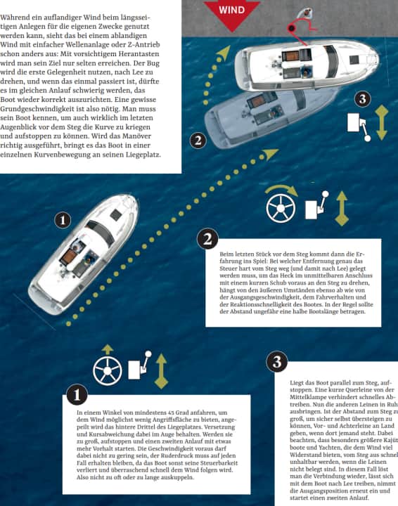 An- und Ablegemanöver, längsseits