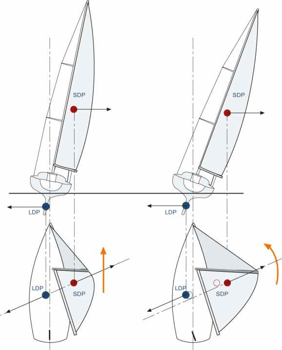 yacht/sdp-kopie_90805a21835adb8c8fa0cabe87aaffc1