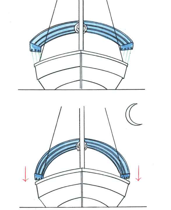 Les 10 meilleures astuces en cas de mauvais temps