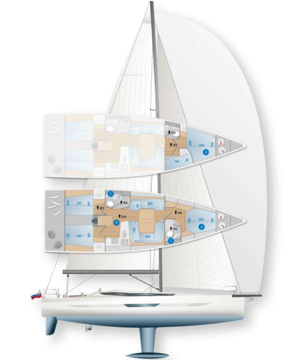 Tanks: A Fresh water; B Diesel fuel; C Black water. Cooling capacity: Refrigerator 130 litres; icebox (optional) 110 litres. Double rudder blades: The quadrants are controlled individually via split cables, offering real redundancy. Three keel variants: The cast iron T-keel already has an impressive draught of 2.80 metres as standard. Alternatives: 2.40 or 2.95 metres
