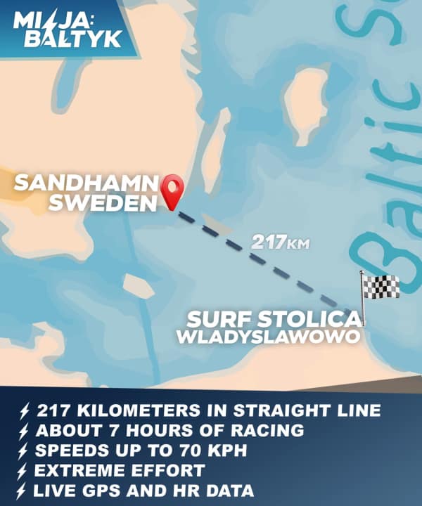 surf/mission-baltic-route-map_63f50b62a855d3aa09542fa8a45a40bd