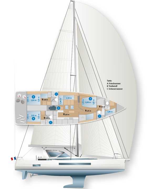 Le mât enroulable de Sparcraft est standard. Le gréement traditionnel avec une grand-voile lattée est disponible sur demande. Les cabines des invités sont construites loin à l'arrière. À l'arrière, il y a de grands espaces de rangement, mais pas de garage pour l'annexe. Malgré les longues distances, le système de barre fonctionne facilement et les composants sont très accessibles. La quille en fonte descend jusqu'à 2,45 mètres de profondeur. Une quille courte est disponible en option avec un tirant d'eau de 1,90 mètre.
