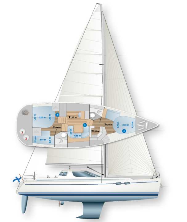 Serbatoi: A-acqua fresca, B-diesel, C-feci.