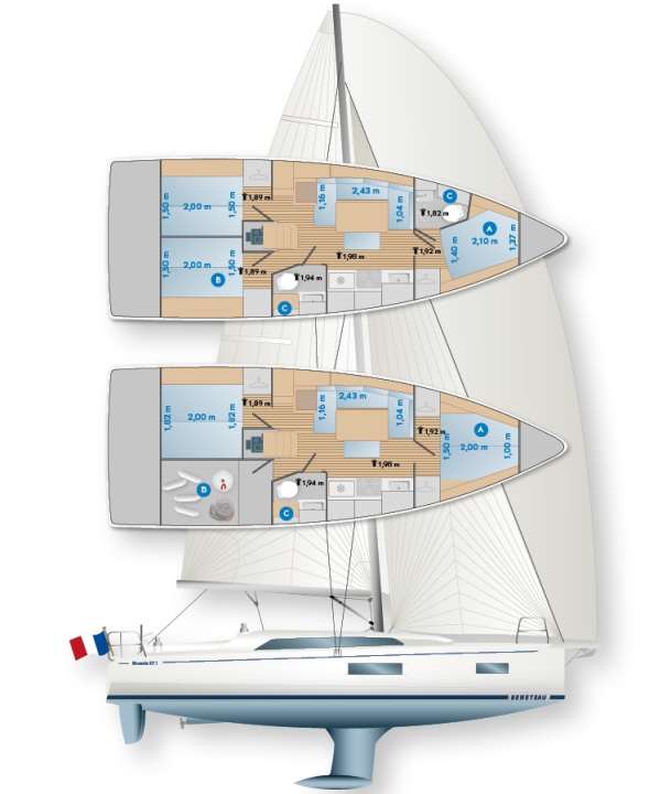 New formats: The aft berths are rectangular for greater sleeping comfort. In the two-cabin version, the bed is even over 1.80 metres wide. Double steering action: The wide stern requires two rudder blades. The steering mechanism is very simple, but not redundant. Tanks: A fresh water, B diesel, C faeces | Drawing: YACHT/Nils Campe