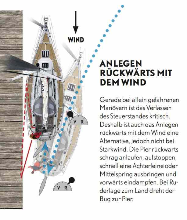 Klicken Sie zum Vergrößern auf das Bild