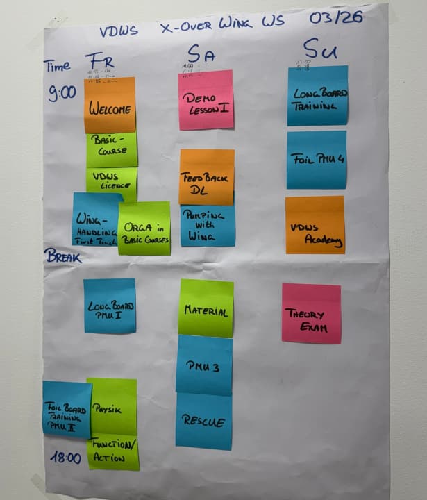 Full plan for the training participants
