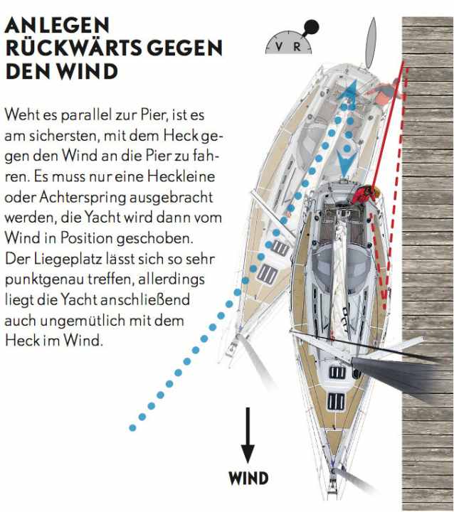 Klicken Sie zum Vergrößern auf das Bild