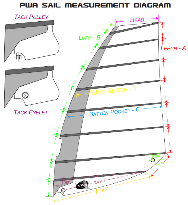 Diese Werte werden bei einem Segel von der PWA gemessen