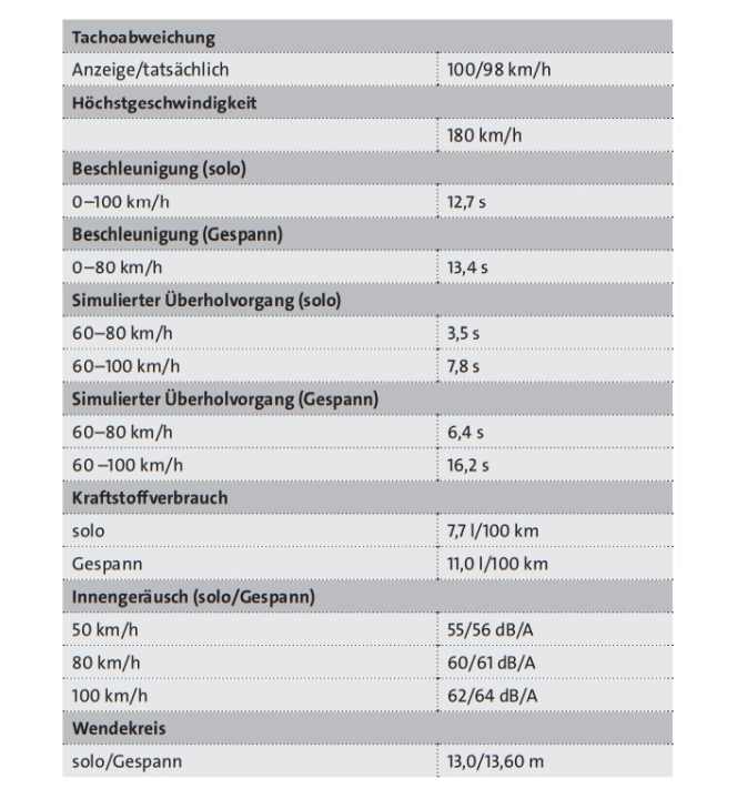 boot/messergebnisse_02ad7abb1716c9cc88a7295a8773a27b