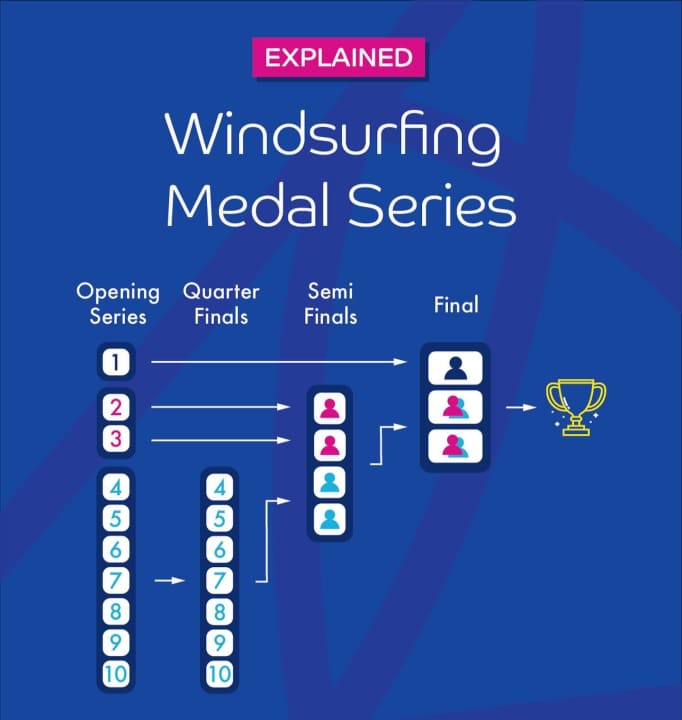 surf/medalraces_51bf4ed97675a9d5a2b21430da9e867c