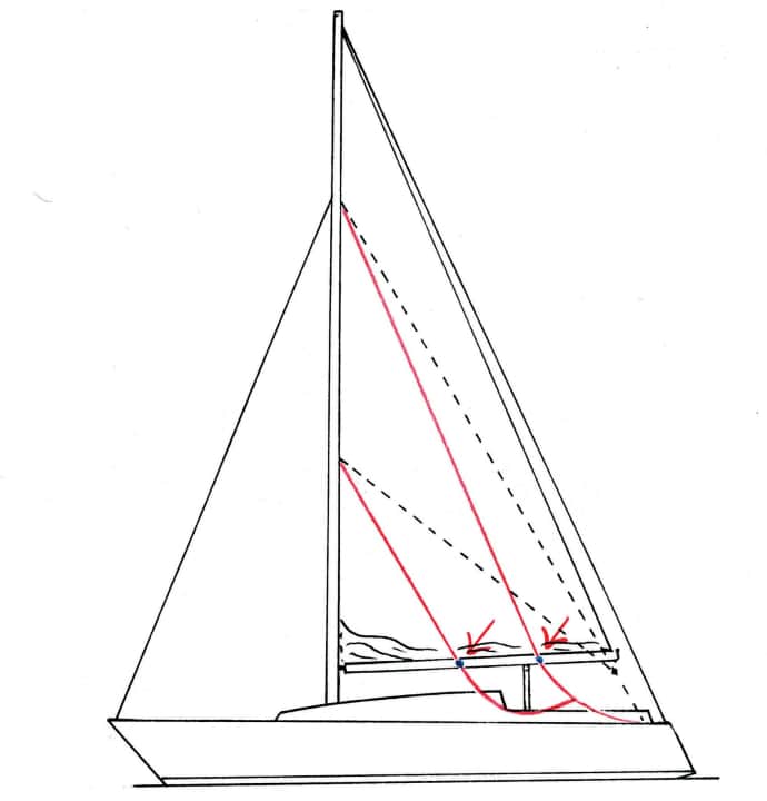 Trucchi per la vita da pigri