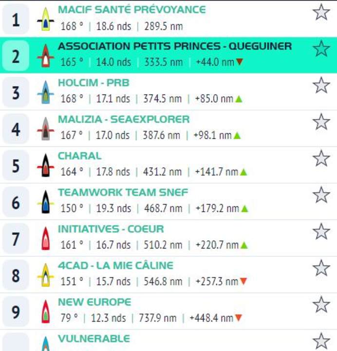 The intervals at 10.00 GMT.