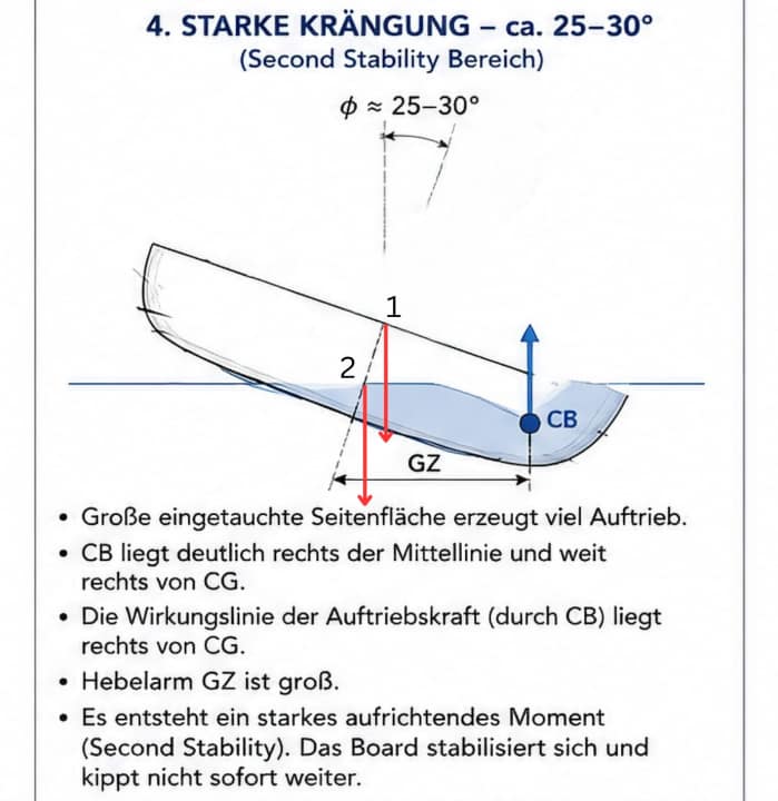 surf/ein-bisschen-text-hinzufugen_94fc89d5196a34a70ce8a3131db37dcd