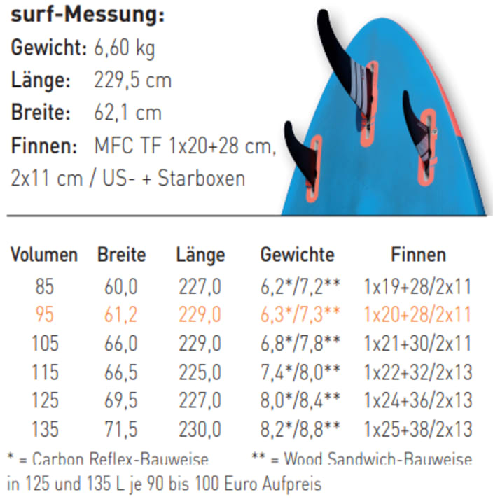 surf/image_42c0bb8a666341881b279f812c51f91d