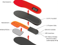 How the insoles work.
