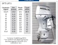 Outboards from 70 to 75 hp: BF75 LRTU