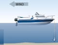 The anchor is lowered slowly until it touches the ground. The boat drifts astern with the engine stopped. If the effect of the wind or current on the boat is not sufficient, you also have to engage the clutch briefly so that it picks up speed slightly over the stern | Drawing: Christian Tiedt