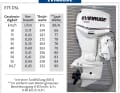 Außenborder von 70 bis 75 PS: Evinrude E75 DSL